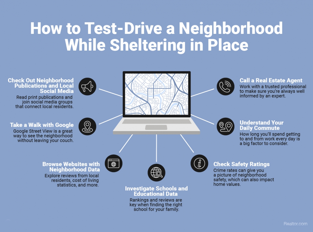 How to Test-Drive a Neighborhood While Sheltering in Place [INFOGRAPHIC] | MyKCM